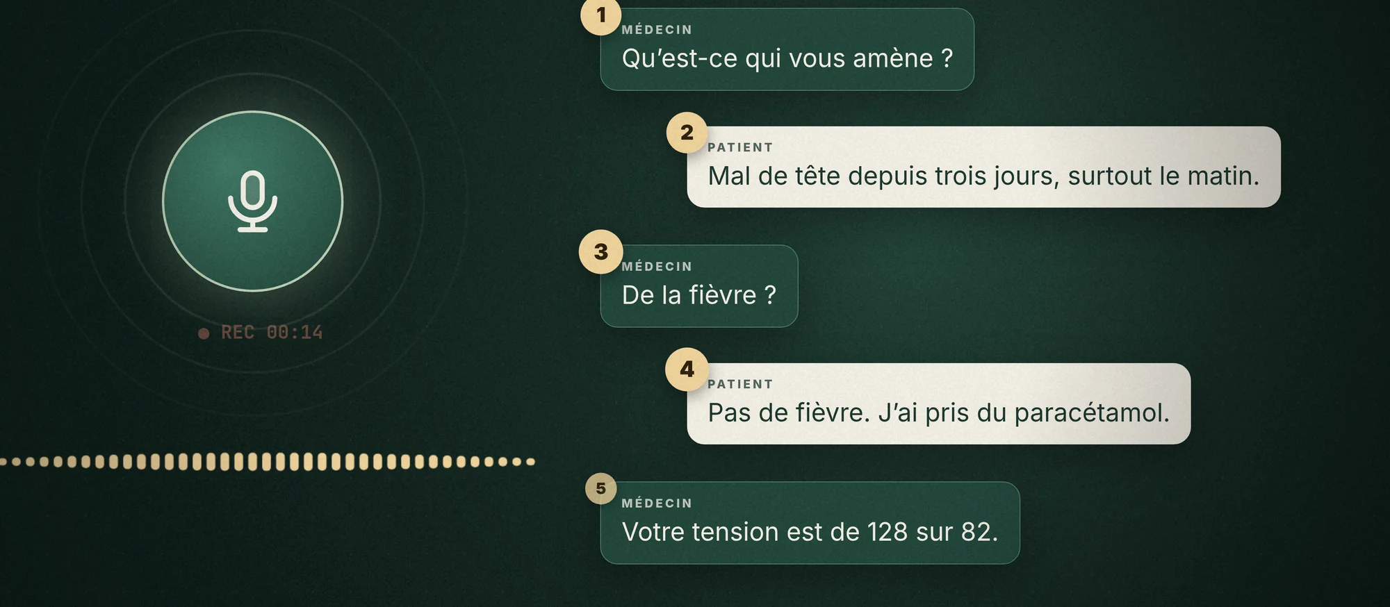 L’enregistrement devient une transcription aux sources numérotées.